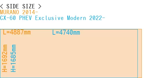 #MURANO 2014- + CX-60 PHEV Exclusive Modern 2022-